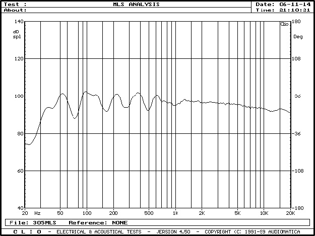 MLS μέτρηση για το LSR-305 της JBL